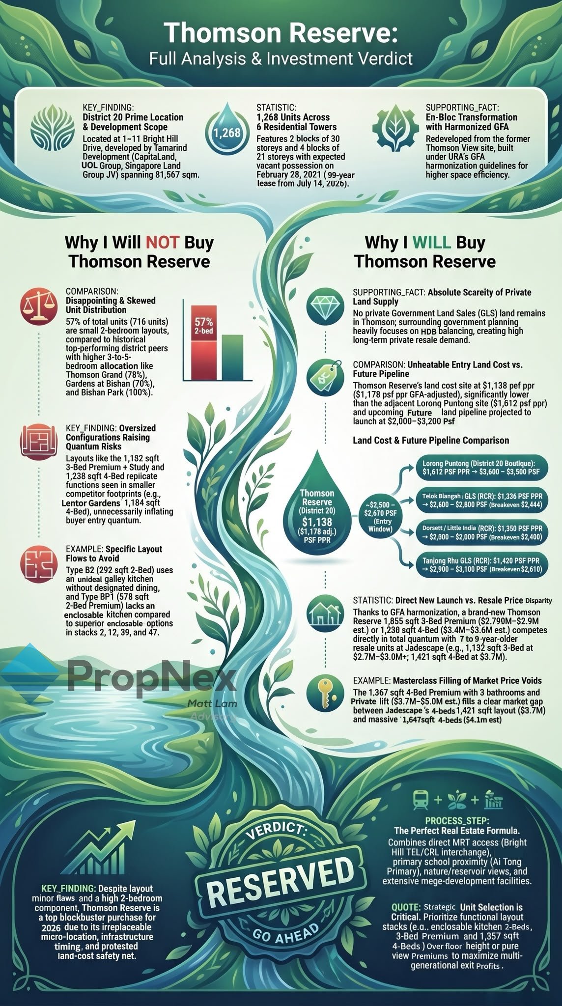 Thomson Reserve infographic: why I will and will not buy